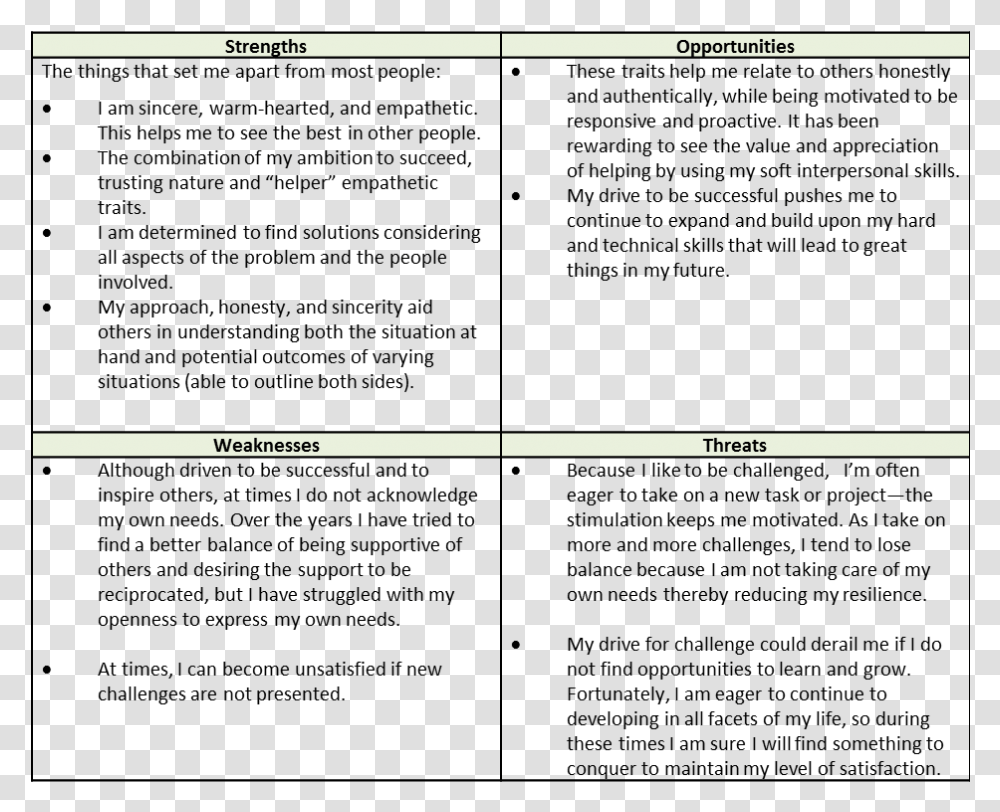 Strengths Leader Swot Analysis For Leadership, Weapon, Screen, Sword Transparent Png