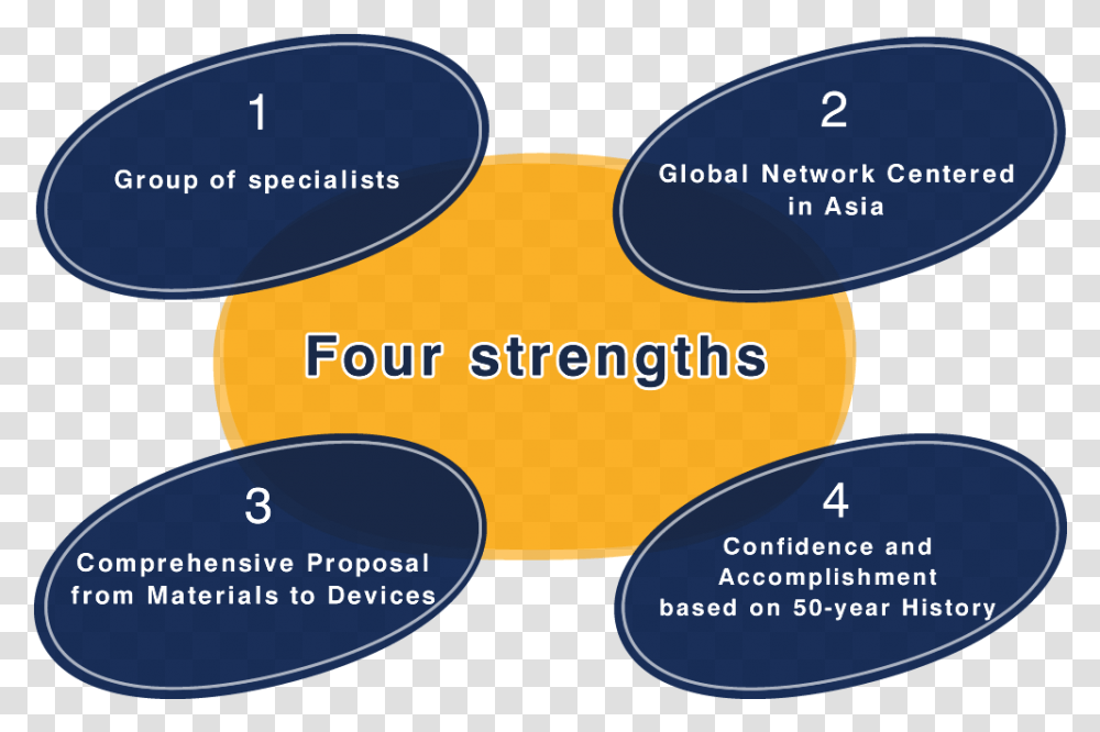 Strengths, Nature, Label, Outdoors Transparent Png