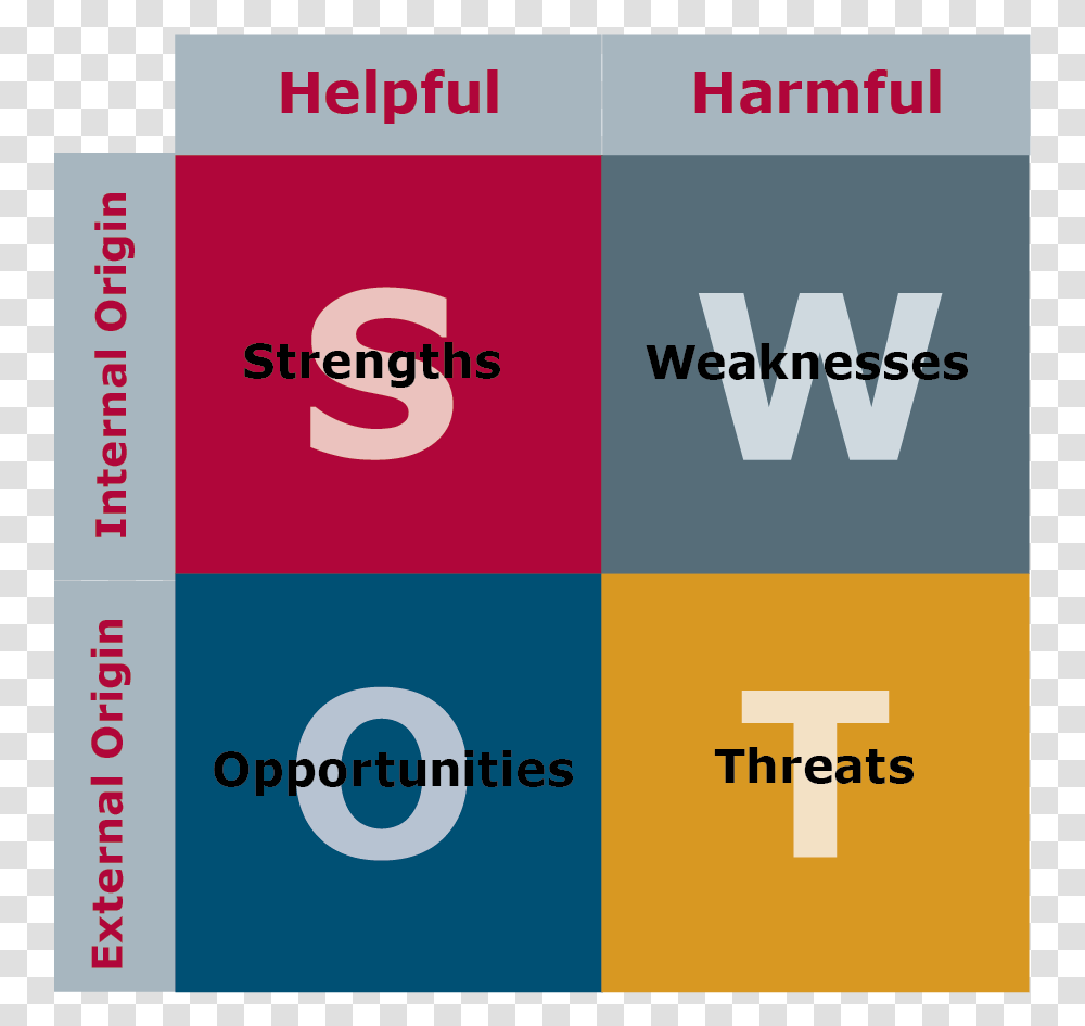 Strengths, Word, Label, Home Decor Transparent Png