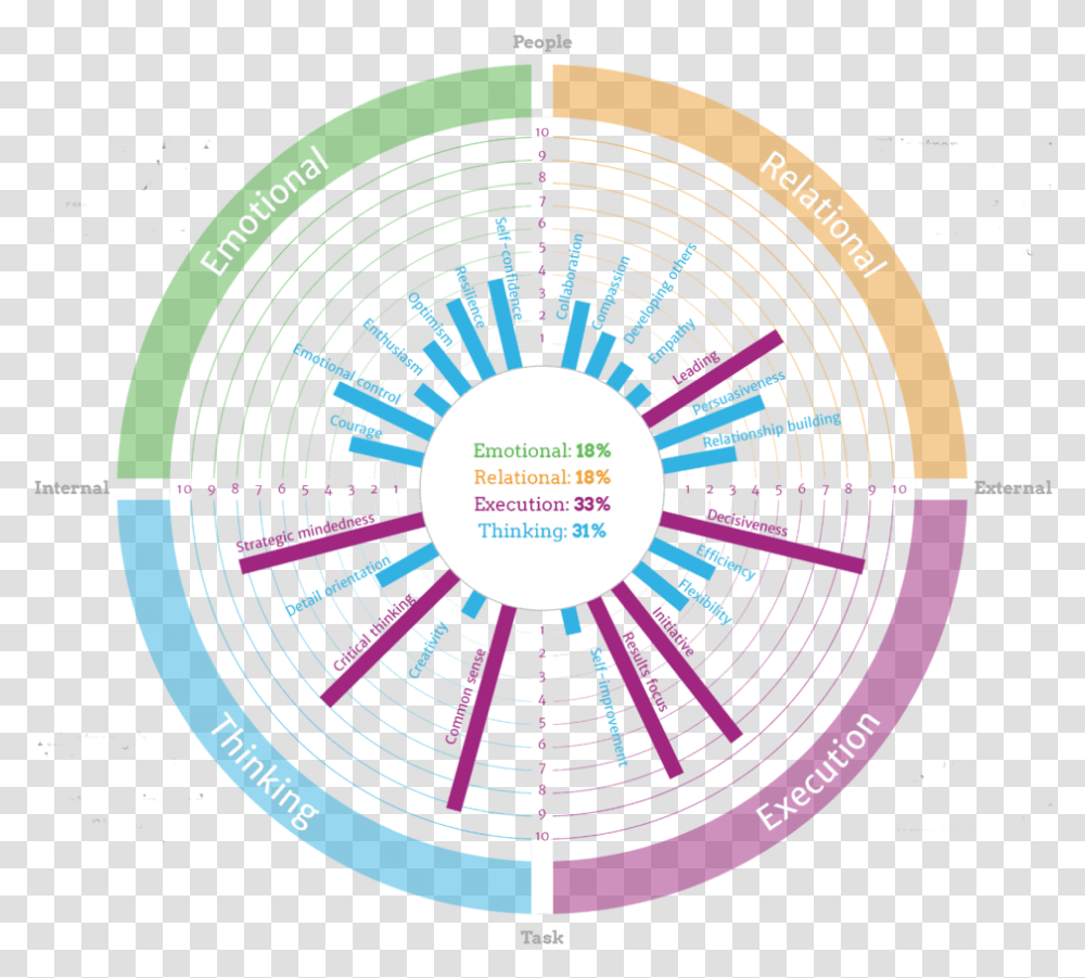 Strengthscope Wheel Strengthscope Test, Electric Fan, Diagram Transparent Png