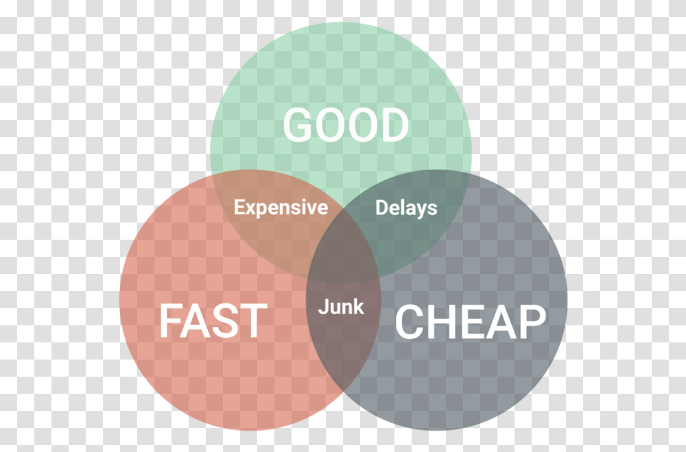 Stretching Your Design Budget Dot, Diagram, Plot Transparent Png