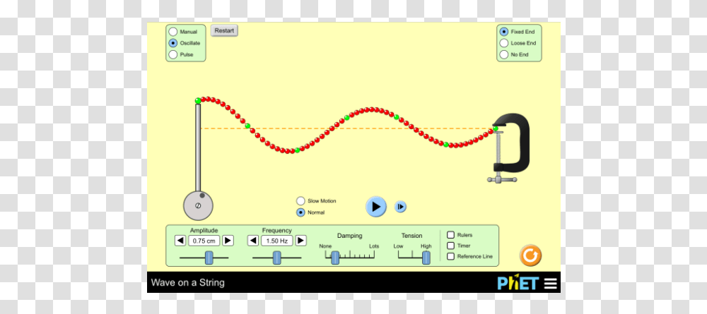 String Waves, Plot, Electronics, Plan, Diagram Transparent Png