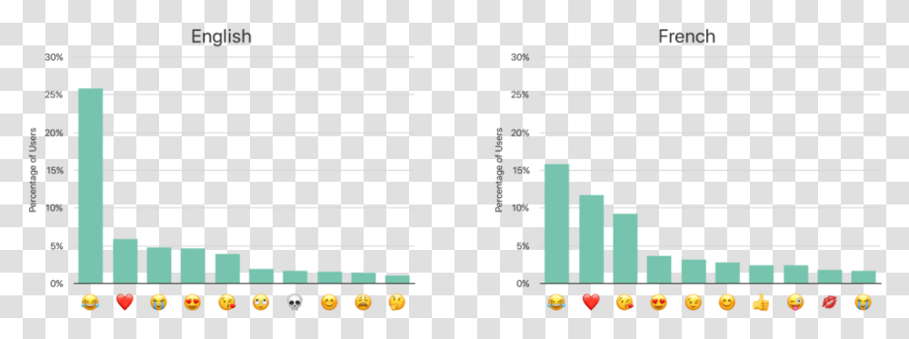 Strong Emoji Differential Privacy Example, Scoreboard, Pac Man Transparent Png