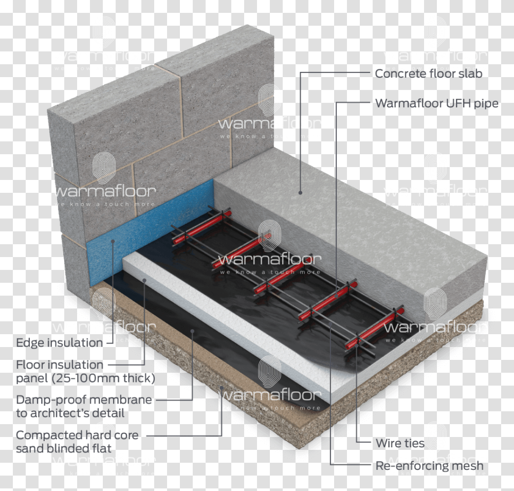 Structural Concrete Floor Underfloor Heating In Concrete Slab, Machine, Adapter, Electrical Device, Fuse Transparent Png