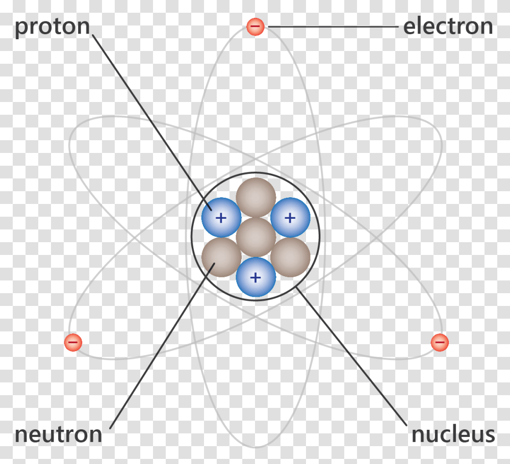 Structure Of Atoms Good Circle, Sphere, Bow, Number Transparent Png