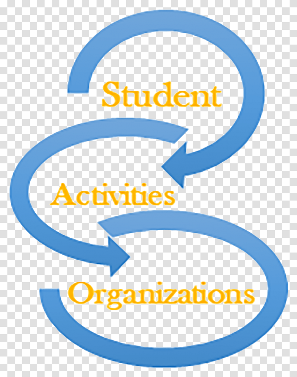 Student Activities Southern University Vertical, Text, Label, Alphabet, Number Transparent Png