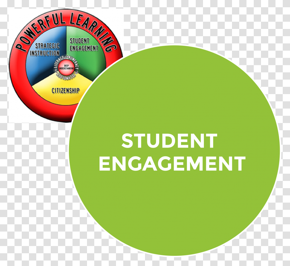 Student Engagement Circle, Tennis Ball, Sport, Sports, Disk Transparent Png