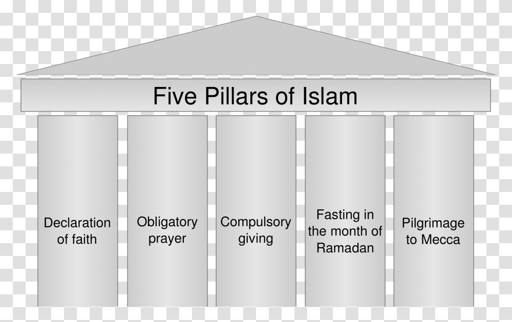 Students To Islam Muslim Symbol 5 Pillars Of Islam, Word, Home Decor, Prison Transparent Png
