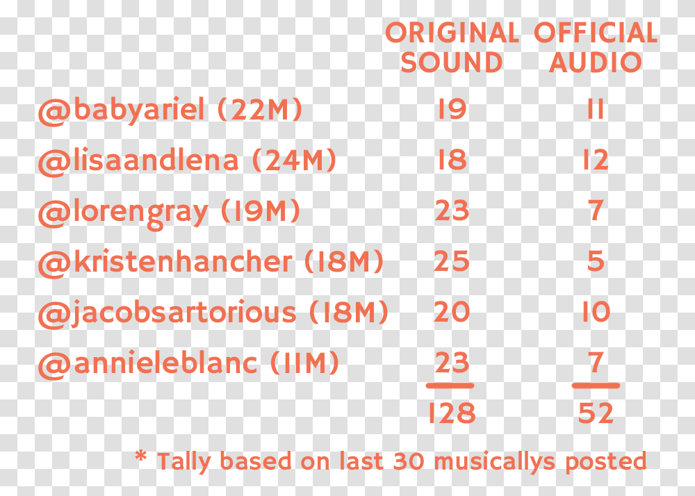 Study, Plot, Number Transparent Png