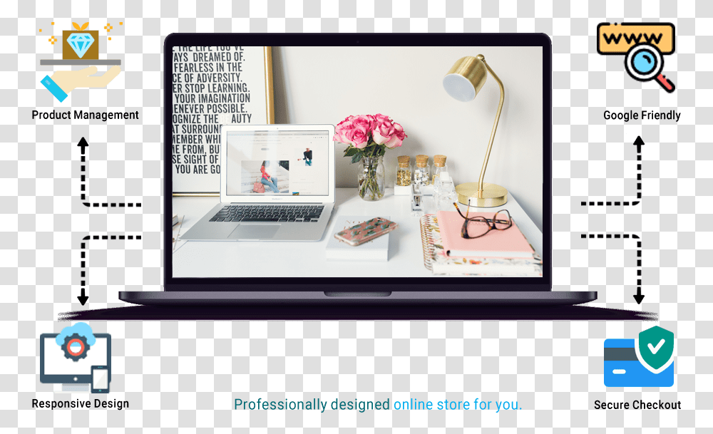 Stylish Work From Home Offices, Furniture, Table, Desk, Laptop Transparent Png