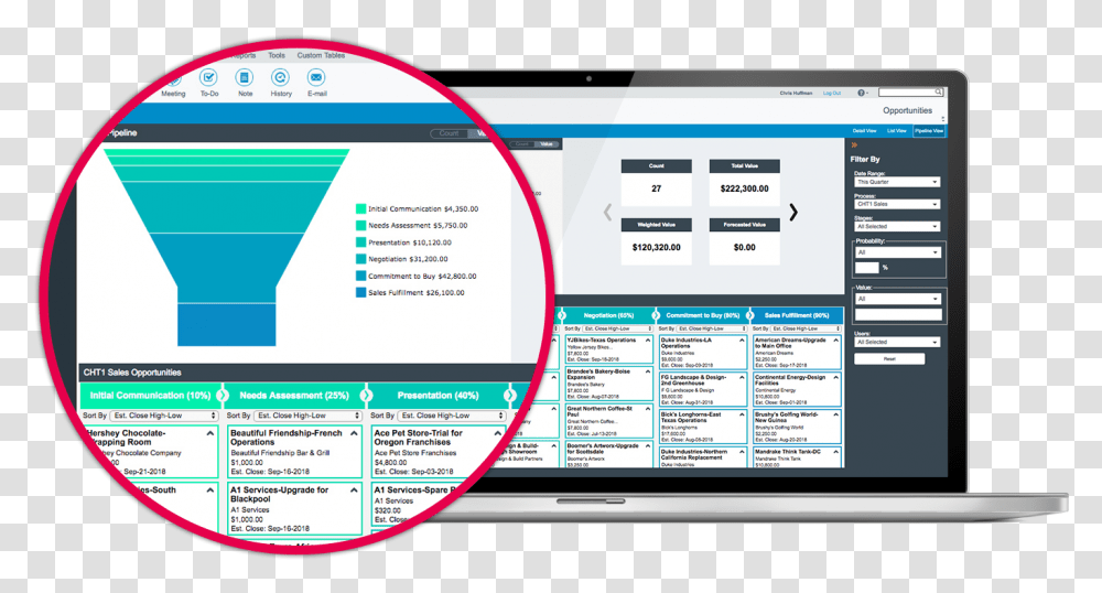 Stylized Dynamic Sales Pipeline Management Act Crm, File, Monitor, Screen Transparent Png