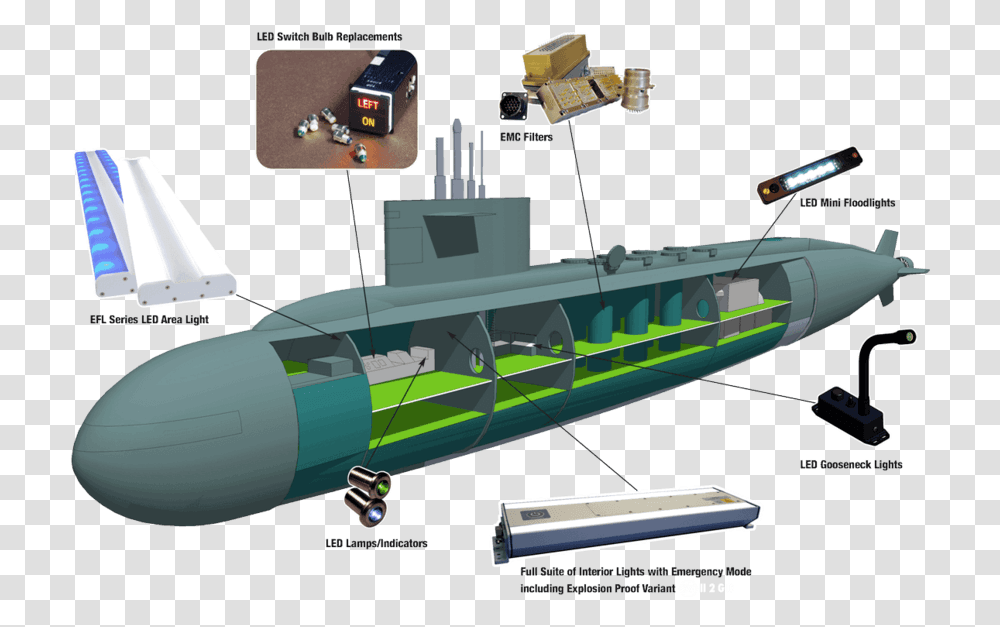 Submarine Applications Components Of A Submarine, Vehicle, Transportation, Airplane, Aircraft Transparent Png