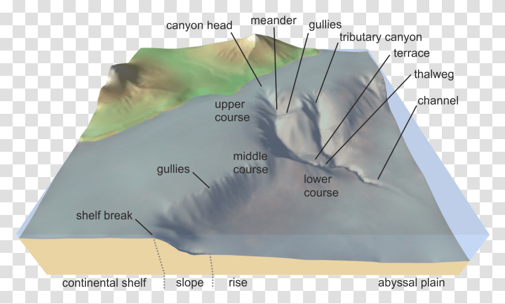 Submarine Canyon Submarine Canyon Geomorphology, Nature, Outdoors, Ice, Land Transparent Png