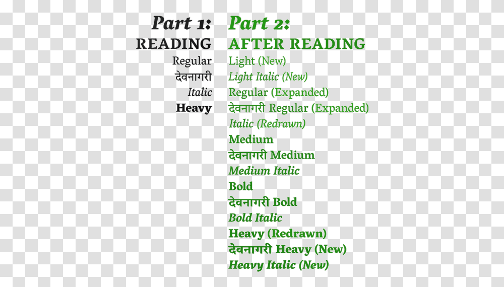Submitted To Reading Amp Expanded After Caecilia Font, Menu, Outdoors, Plant Transparent Png