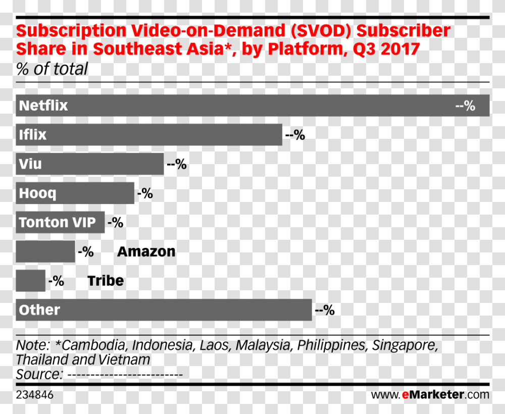 Subscriber 2019 Emarketer Europe Cosmetic, Number, Shorts Transparent Png