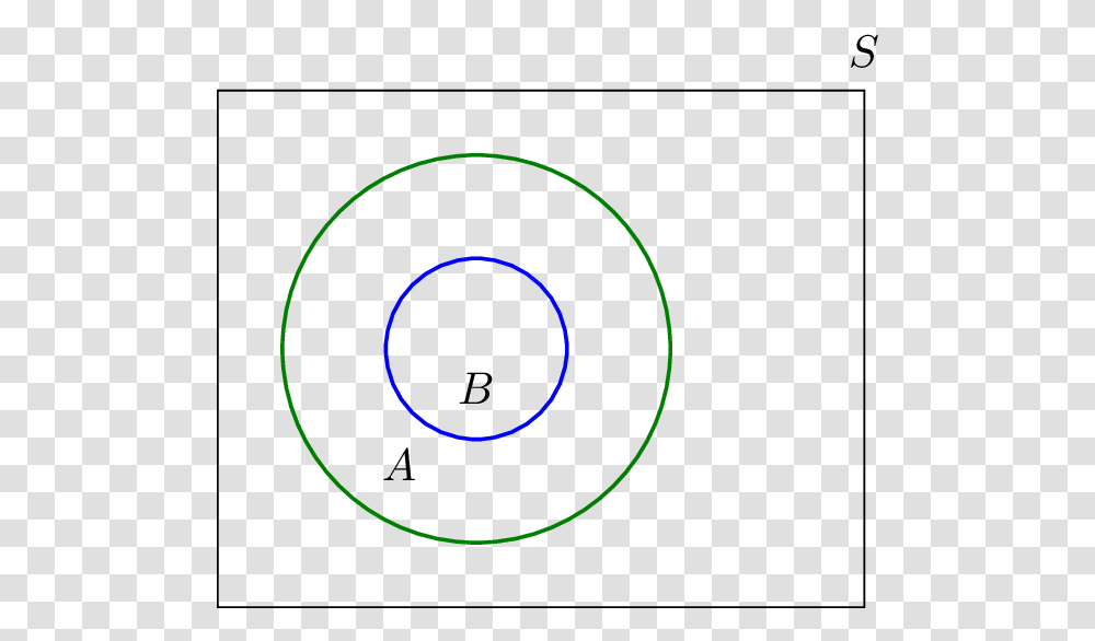 Subset Subset Conditional Probability Venn Diagram, Nature, Outdoors, Astronomy, Eclipse Transparent Png