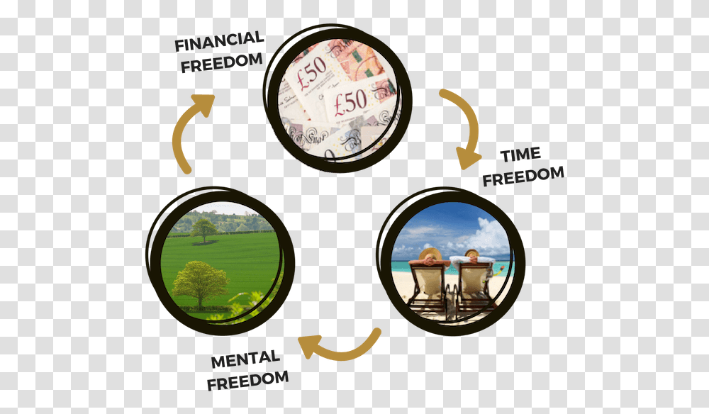 Success By Design Training For Business Tree, Clock Tower, Architecture, Building, Text Transparent Png