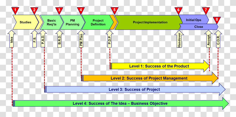 Success, Plot, Scoreboard, Diagram, Plan Transparent Png