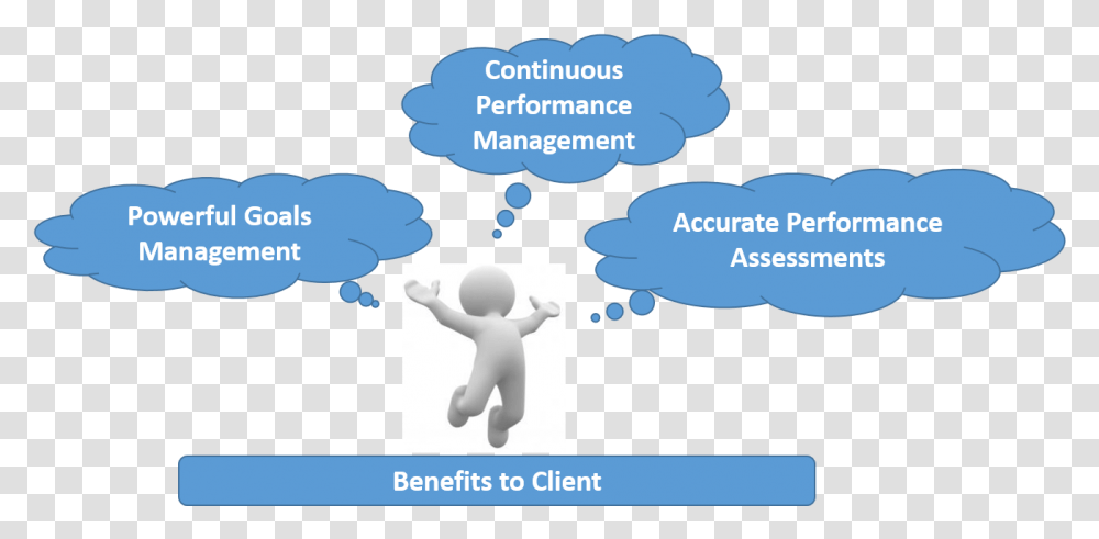 Successfactors Performance Management Goals, Outdoors, Nature, Person Transparent Png