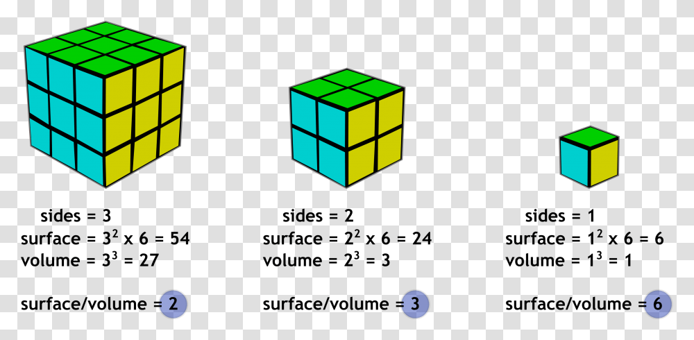 Sugar Cube, Rubix Cube Transparent Png