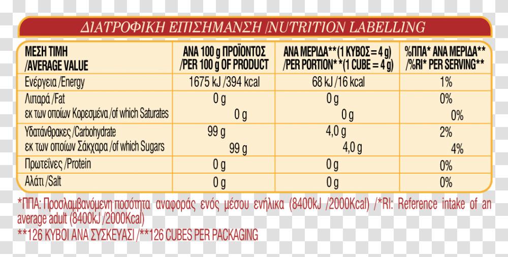 Sugar Cube, Plot, Label, Paper Transparent Png