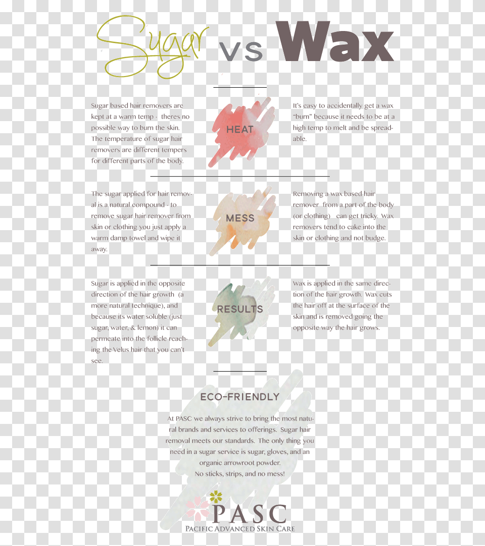Sugarvswax Sugar Vs Regular Wax, Poster, Advertisement, Flyer, Paper Transparent Png