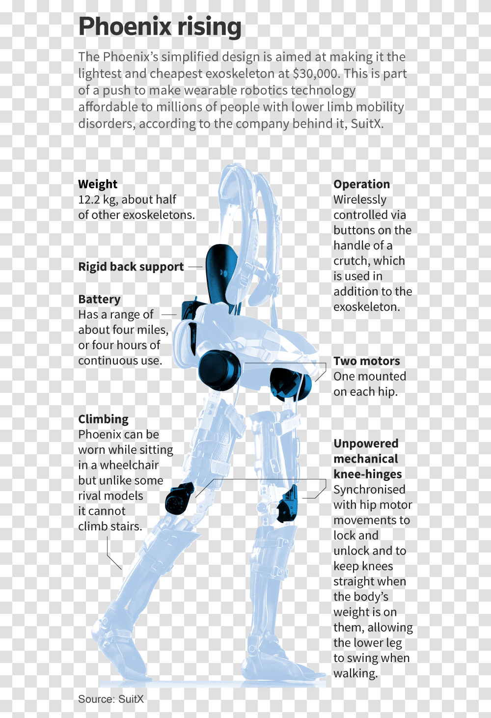 Suitx Phoenix, Robot, Person, Human Transparent Png