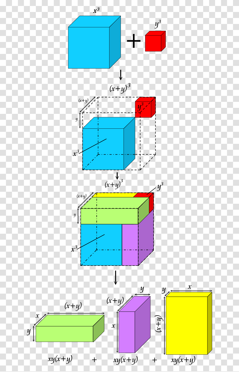 Sum Of Cubes A B 3 Cubes, Network, Diagram, Pattern, Rubix Cube Transparent Png