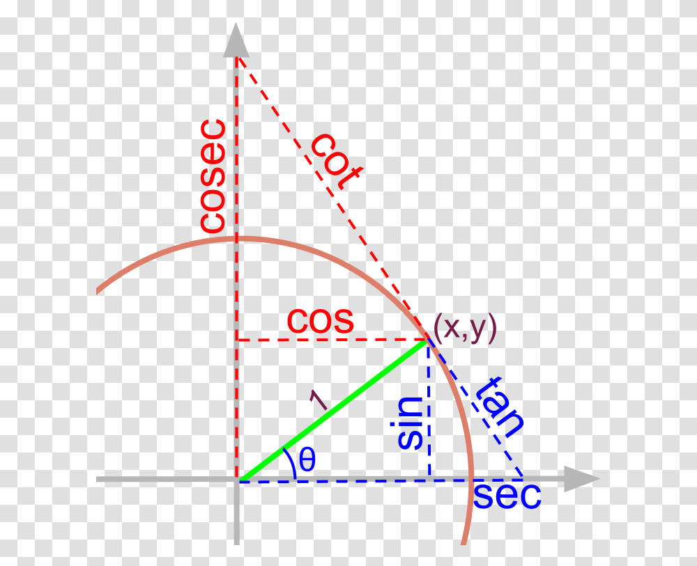 Summary Of All Trigonometric Values In Unit Circle Network, Triangle, Bow, Diagram, Star Symbol Transparent Png