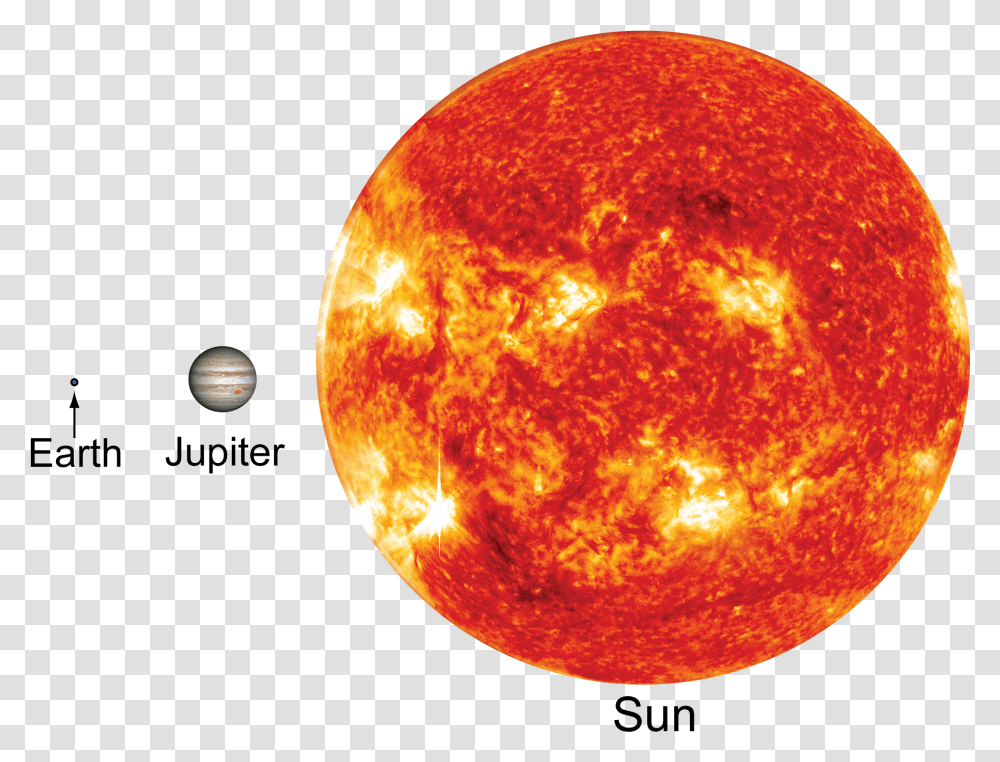 Sun Jupiter Earth, Moon, Outer Space, Night, Astronomy Transparent Png