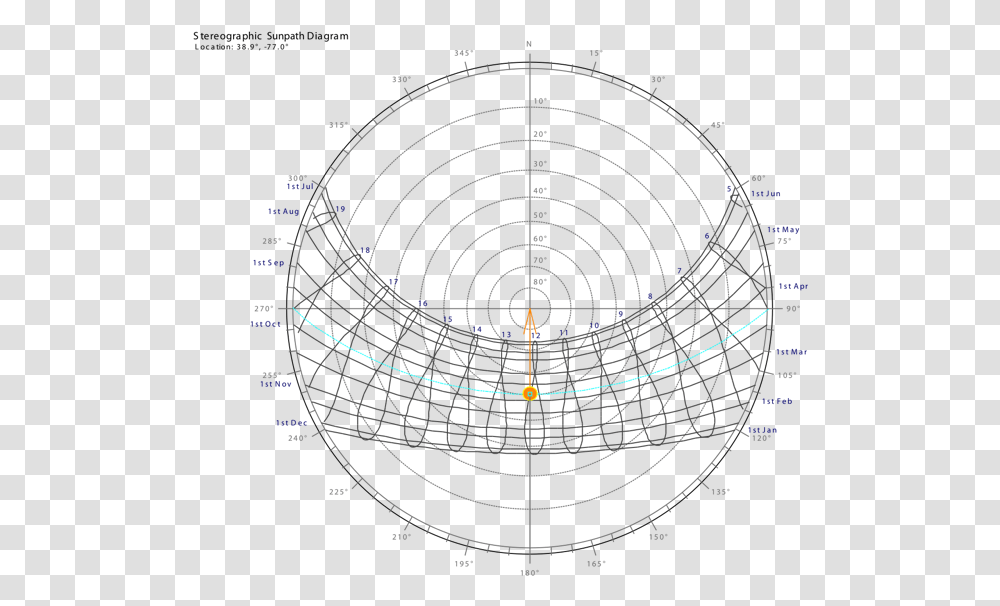 Sun Path Diagram Sun Path Diagram, Sphere, Astronomy, Outer Space, Universe Transparent Png