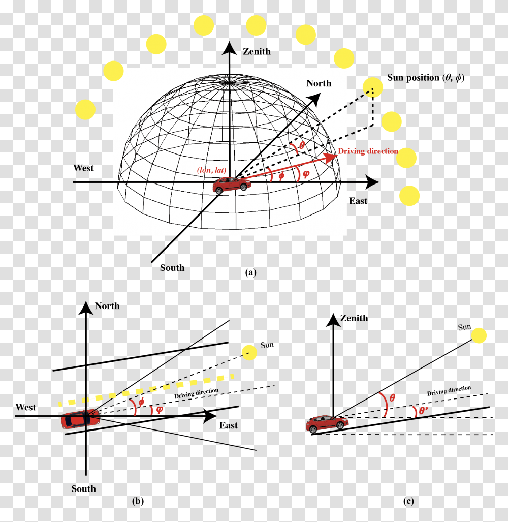 Sun Position, Sphere, Plot, Pac Man Transparent Png