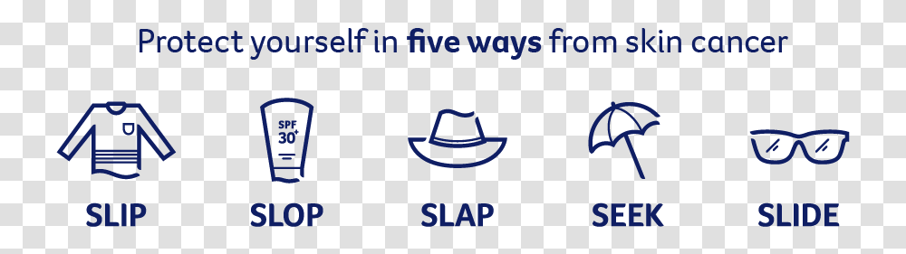 Sun Safety Slip Slop Slap Seek Slide, Word, Alphabet Transparent Png