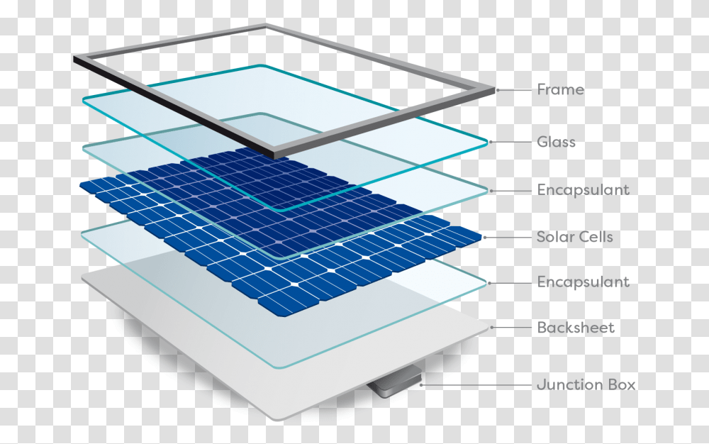 Sunbank Solar Panel Breakdown, Solar Panels, Electrical Device Transparent Png