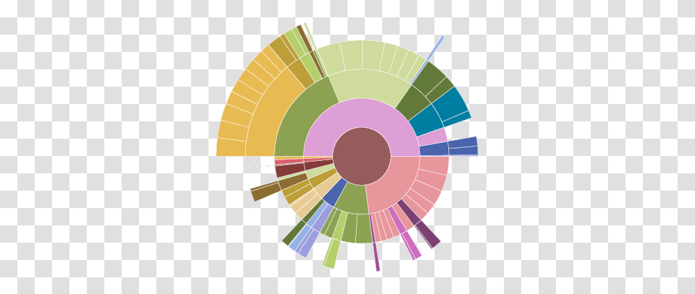 Sunburst Diagram, Purple, Neighborhood Transparent Png