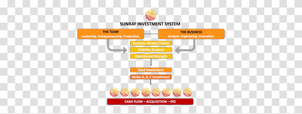 Sunray Investment System Is Driven Parallel, Text, Pac Man, Alphabet, Crowd Transparent Png
