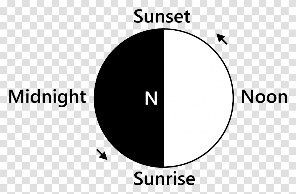 Sunrise And Sunset Direction, Moon, Astronomy, Nature Transparent Png