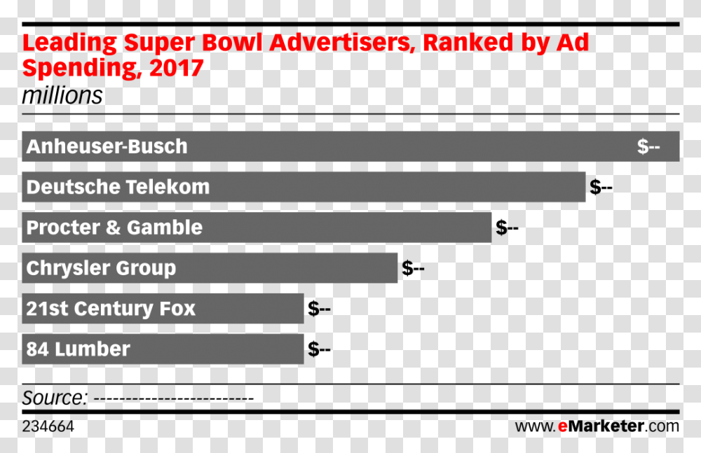 Super Bowl 2017, Number, Page Transparent Png