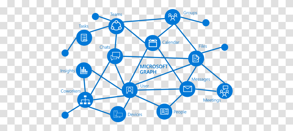 Supercharge Your Experiences With The Microsoft Graph Microsoft Graph Api, Network, Scoreboard Transparent Png