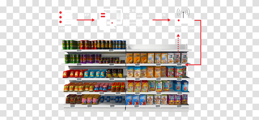 Supermarket Shelves 3d Model, Shelf, Grocery Store, Shop, Pantry Transparent Png