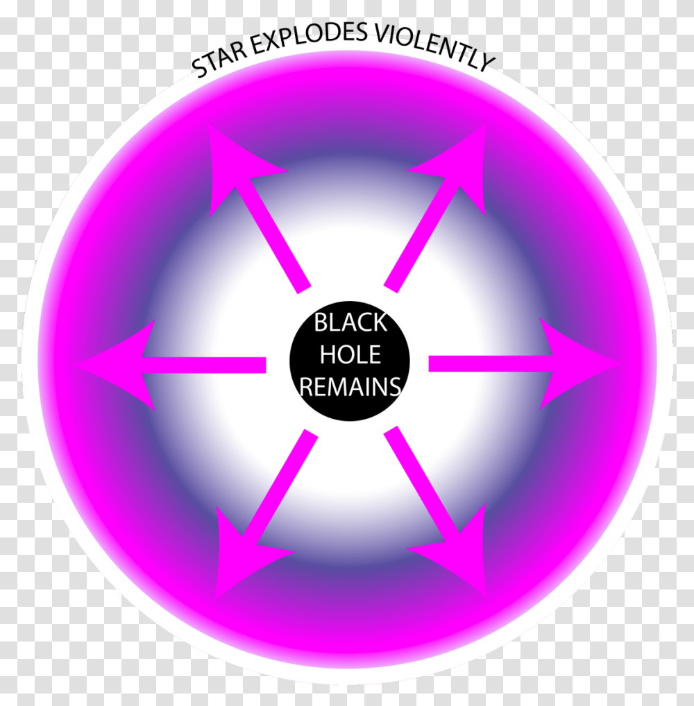 Supernova Circle, Purple, Balloon, Sphere, Symbol Transparent Png