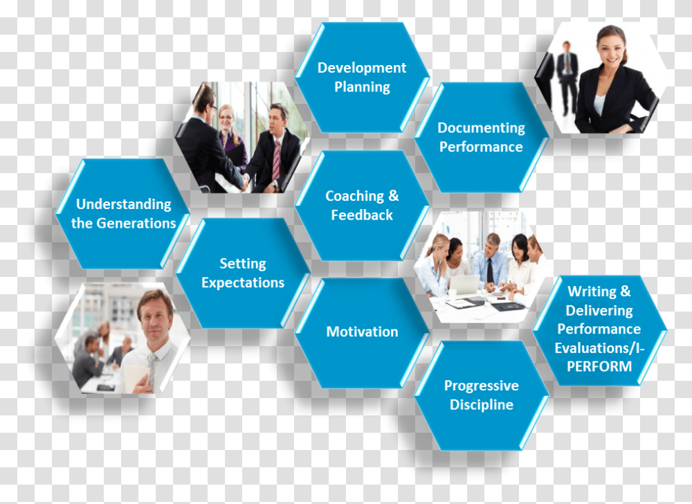Supervisory Academy Banner Human Resource Management System, Person, Water, Sea, Outdoors Transparent Png