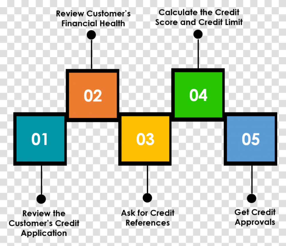 Supplier Credit Meaning In Business Vertical, Number, Symbol, Text, Plot Transparent Png