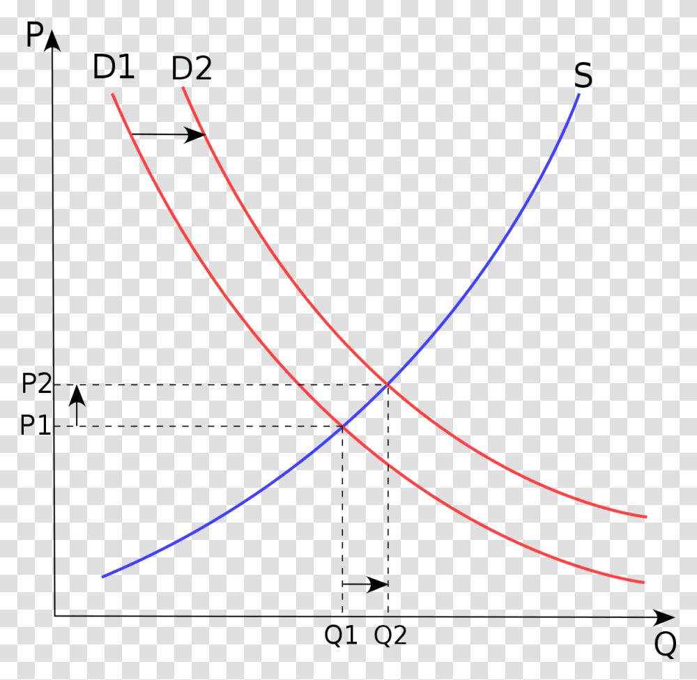 Supply And Demand Curve, Bow, Pattern Transparent Png
