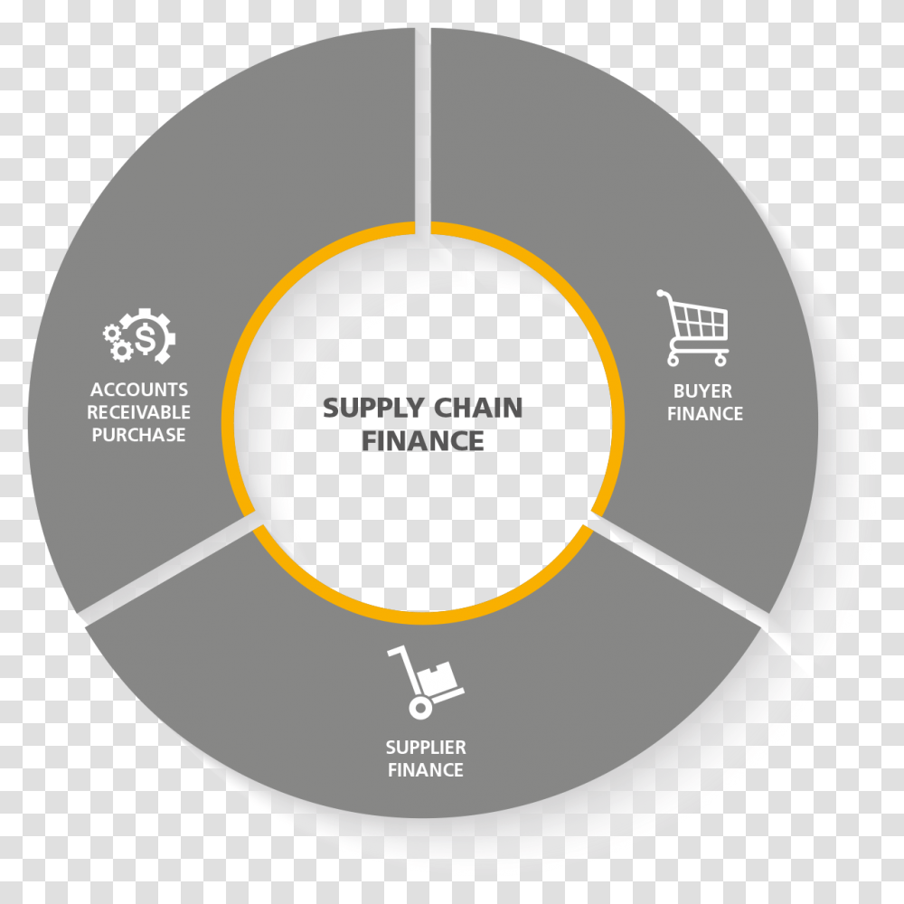 Supply Chain Finance Diagram, Disk, Nature, Outdoors, Plot Transparent Png