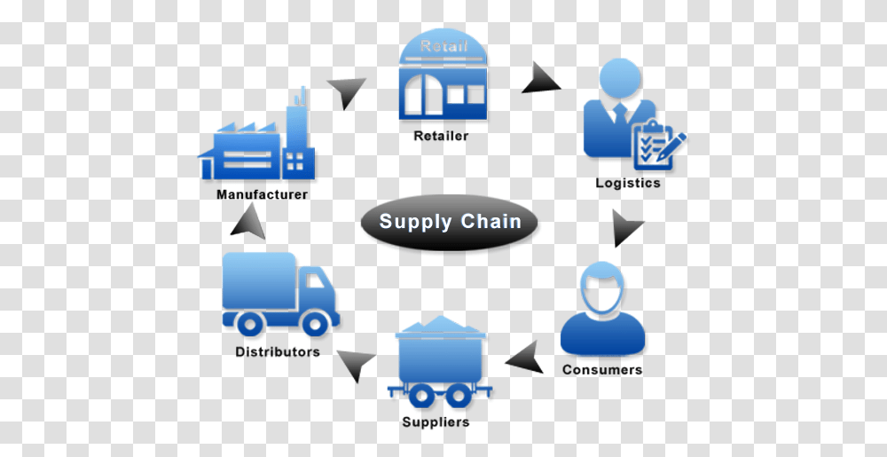 Supply Chain Icon Sharing, Text, Transportation, Electronics, Vehicle Transparent Png