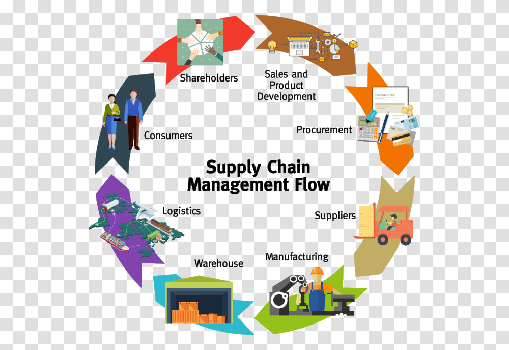 Supply Chain Management Flow, Person, Crowd Transparent Png