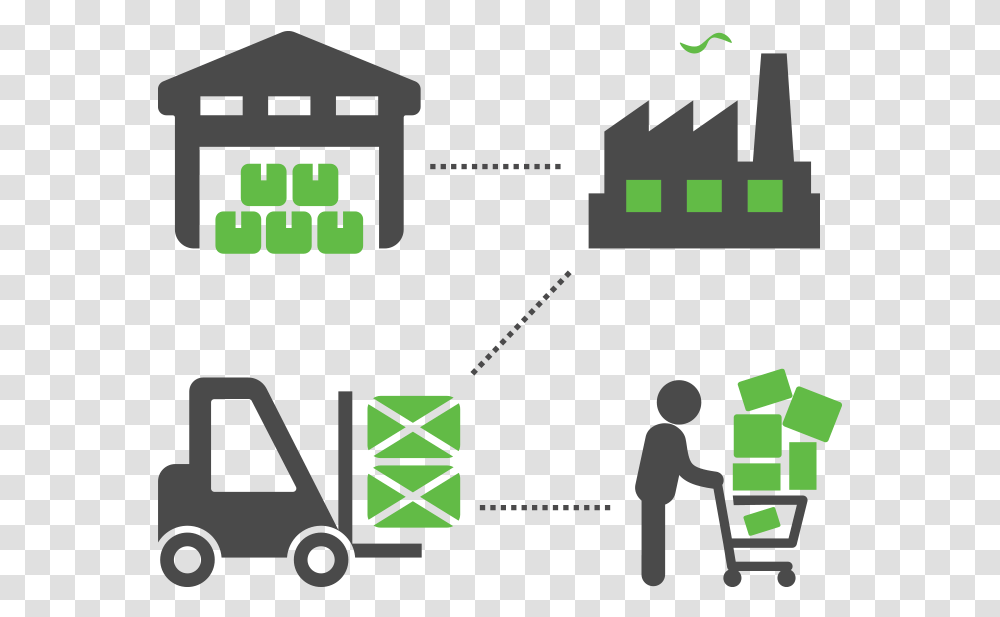 Supply Chain Management Rush Ltl Cliparts For Supply Chain Management, Leisure Activities, Person, Human, Piano Transparent Png