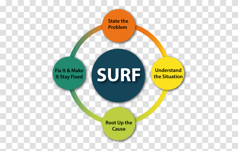 Surf Model Simple Problem Solving Model, Tennis Ball, Vegetation Transparent Png