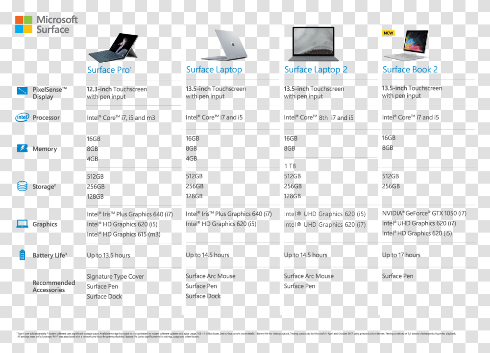 Surface Pro 6 Price Malaysia, Menu, Electronics, Number Transparent Png